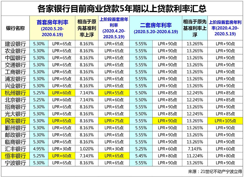 成都市郫都区房产抵押贷款办理流程. 房产抵押贷款利率. 房产抵押贷款注意事项